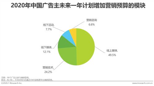 2020年中國(guó)網(wǎng)絡(luò)廣告市場(chǎng)年度洞察與網(wǎng)絡(luò)市場(chǎng)營(yíng)銷(xiāo)策劃指南