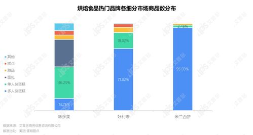 洞察2021烘焙食品市場(chǎng) 趨勢(shì)、消費(fèi)者與網(wǎng)絡(luò)營(yíng)銷(xiāo)新策略