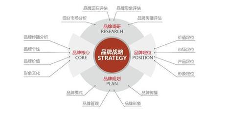 美妝行業(yè)怎么做好品牌網(wǎng)絡(luò)營銷策劃?