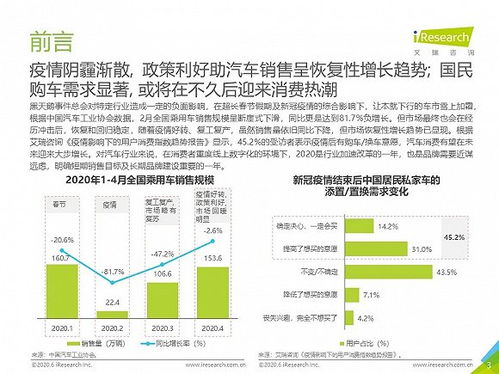 新市場環(huán)境下的汽車營銷策略分析——基于2020年中國網(wǎng)絡(luò)營銷投放監(jiān)測報告