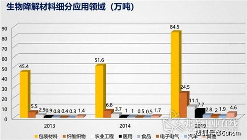 一文搞清中國化工新材料產業，就是這么全面！